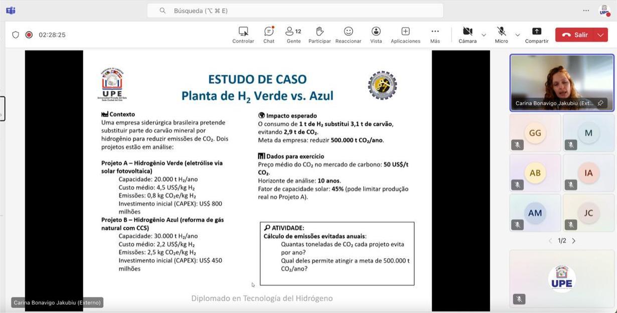 2do Módulo. Clase 3: Producción biológica de Hidrógeno